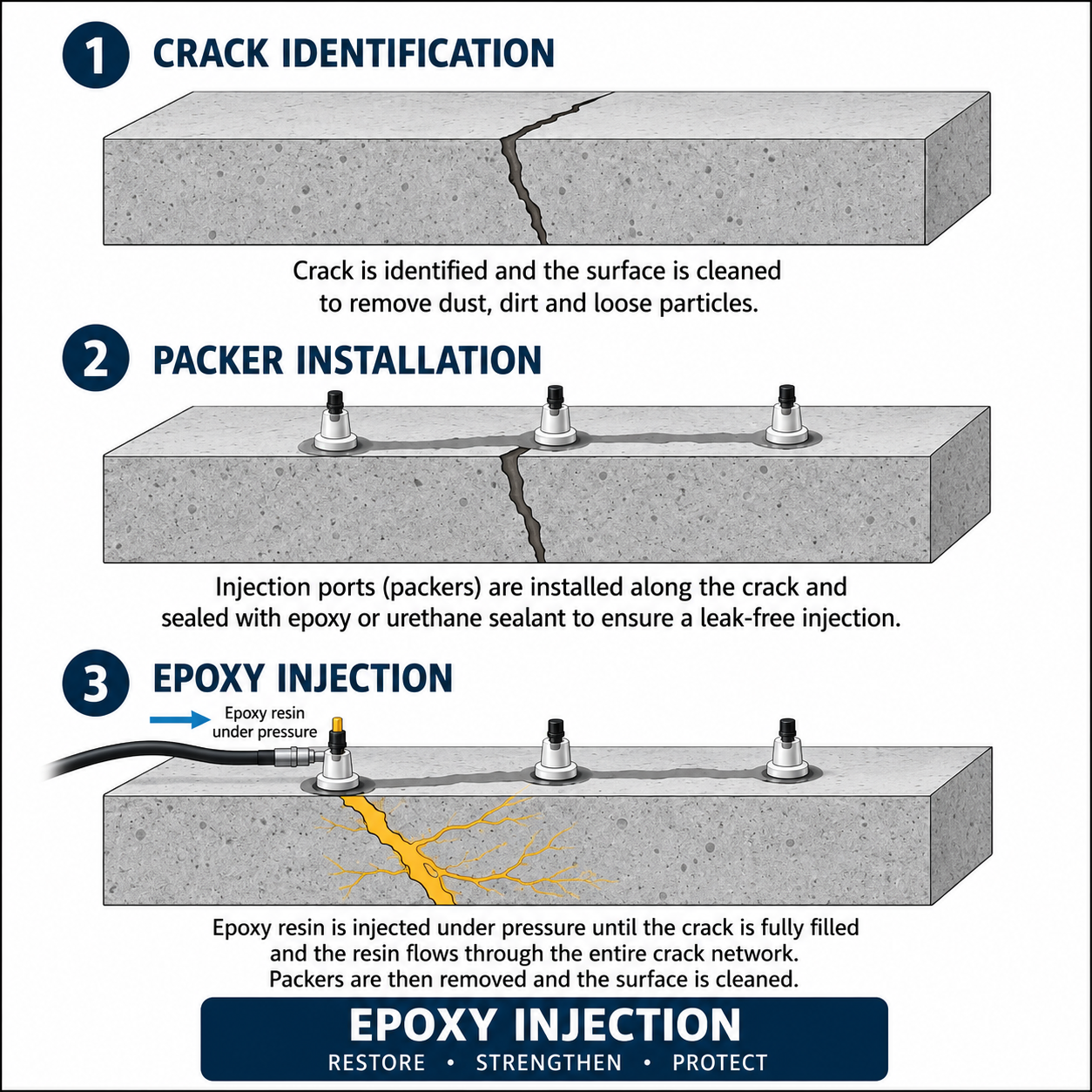 epoxy injection